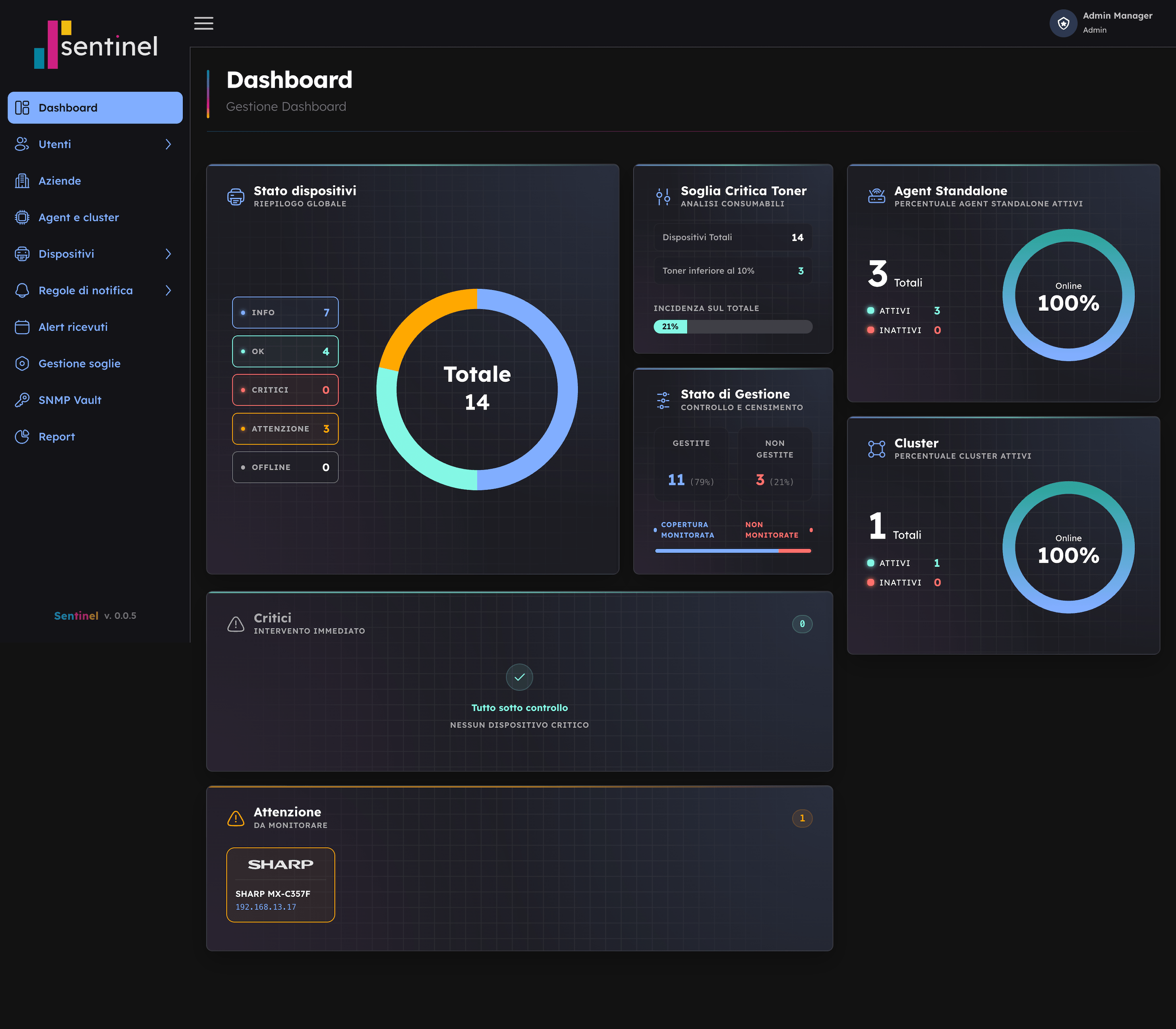 Sentinel Dashboard